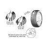 TESTEUR USURE DEVISSE VALVE