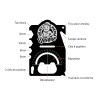 Outil multifonction